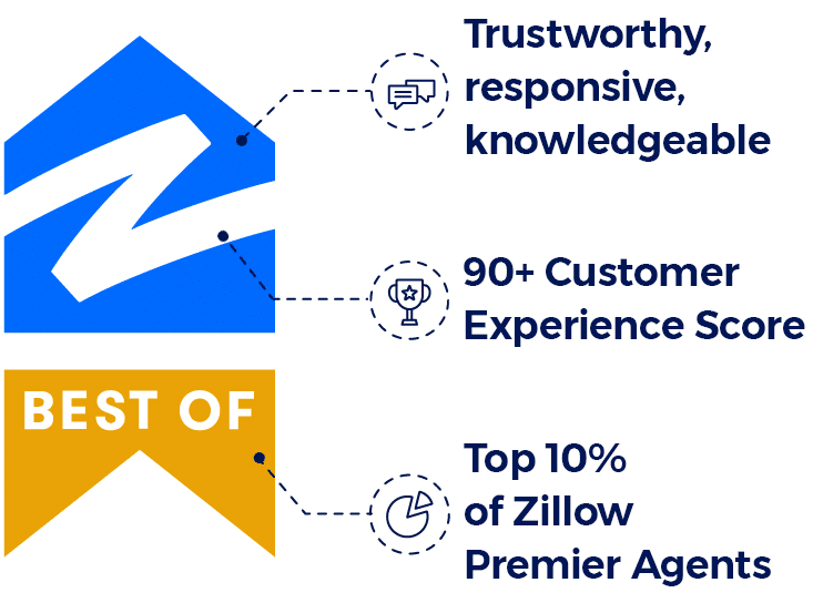 best of zillow graphic