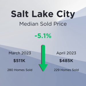 Salt Lake City Home Prices