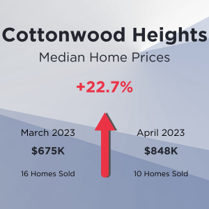 Cottonwood Heights Home Prices