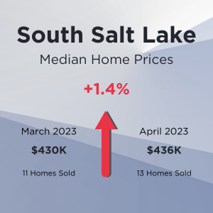 South Salt Lake Home Prices