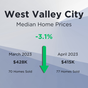 West Valley City Home Prices