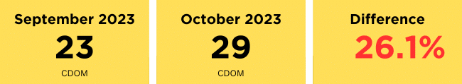 October CDOM 2023