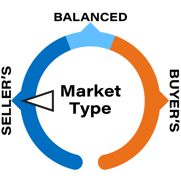 seller's market gauge